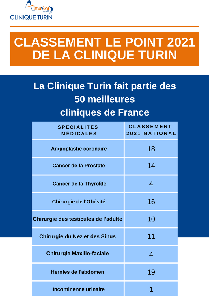 La-Clinique-Turin-fait-partie-des-50-meilleures-cliniques-de-France.png